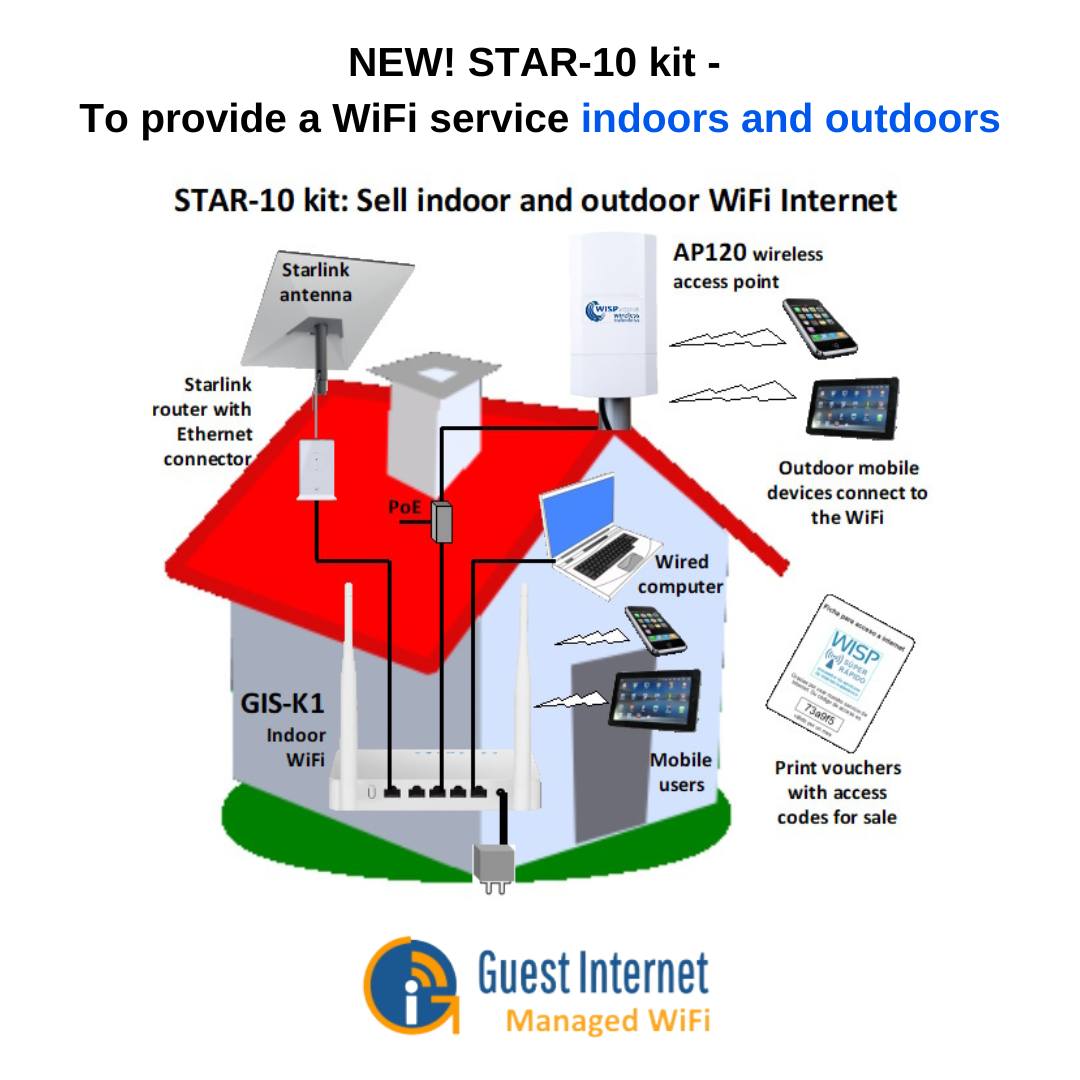 Starlink Wireless Communities